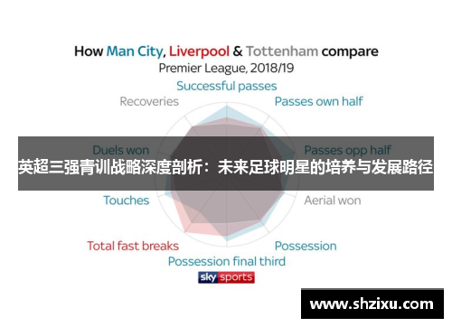 英超三强青训战略深度剖析:未来足球明星的培养与发展路径
